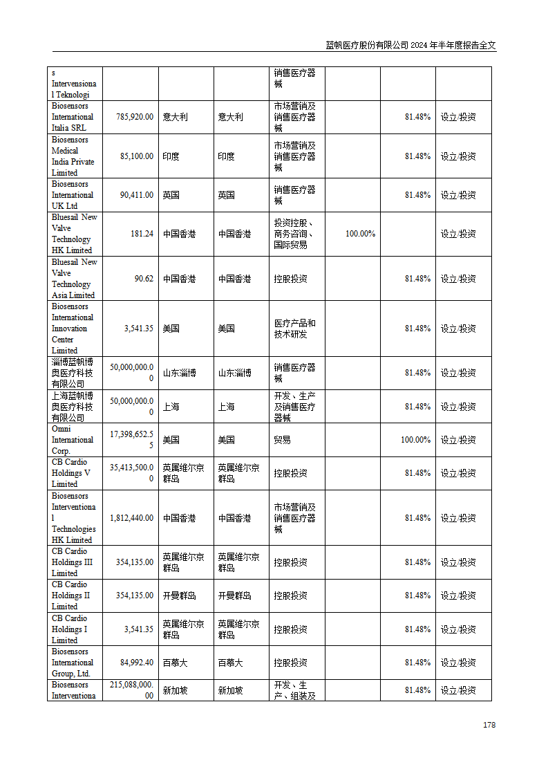 bob电竞竞技
医疗股份有限公司2024年半年度报告_178