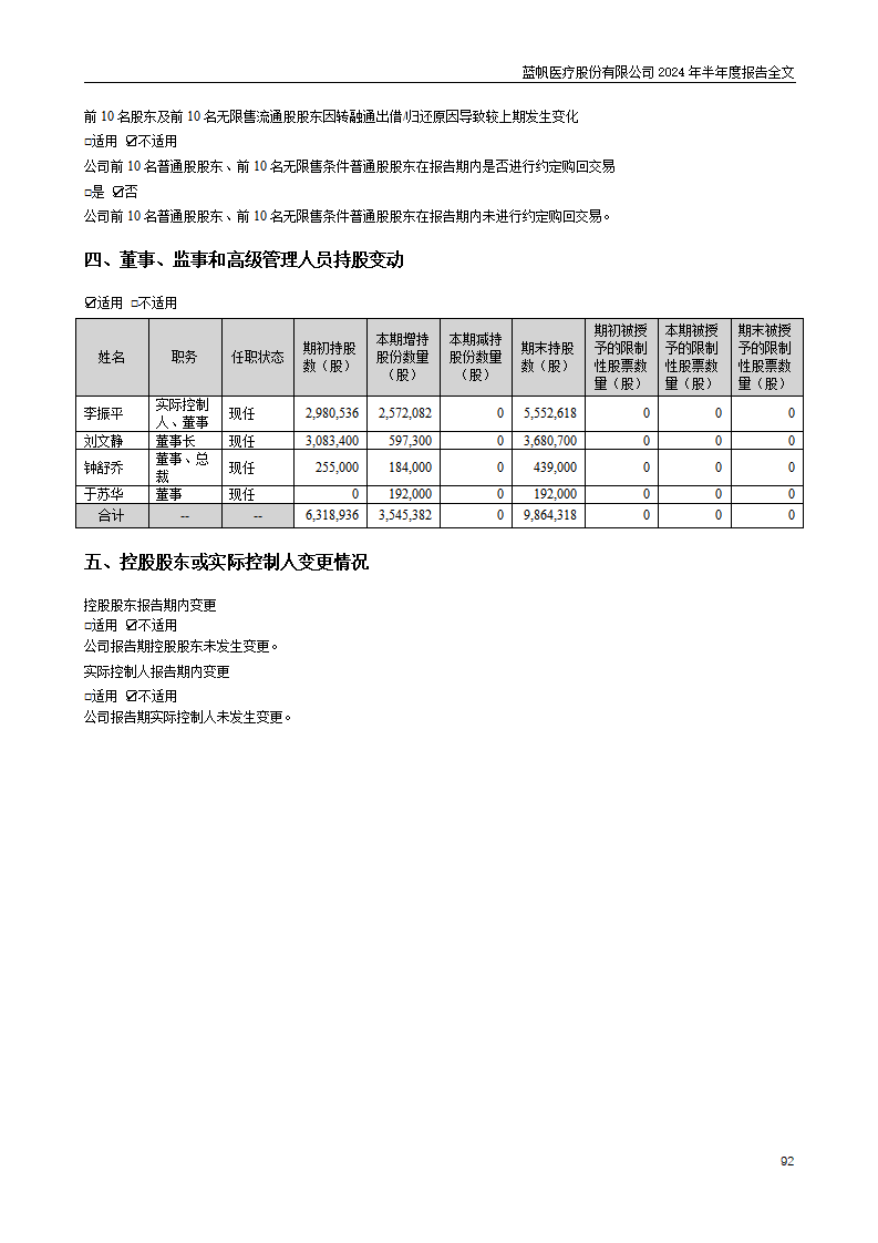 bob电竞竞技
医疗股份有限公司2024年半年度报告_92