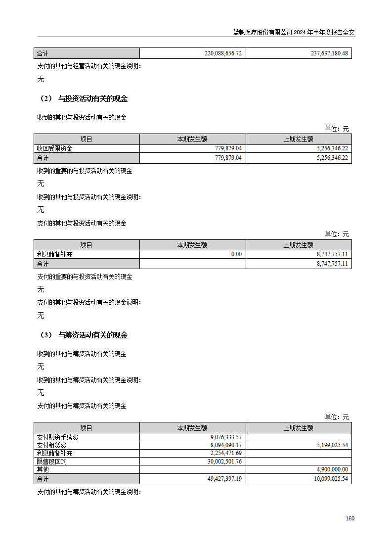 bob电竞竞技
医疗股份有限公司2024年半年度报告_169