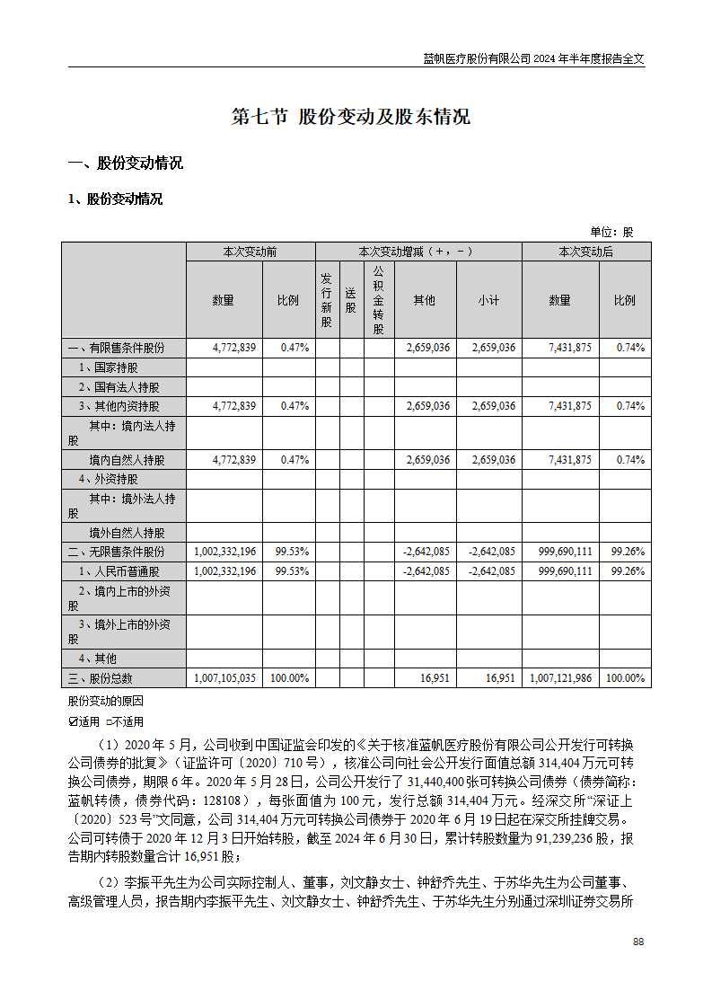 bob电竞竞技
医疗股份有限公司2024年半年度报告_88