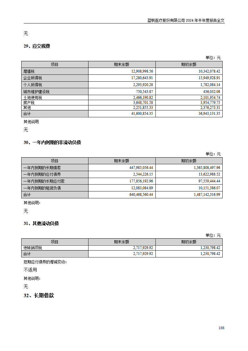 bob电竞竞技
医疗股份有限公司2024年半年度报告_156