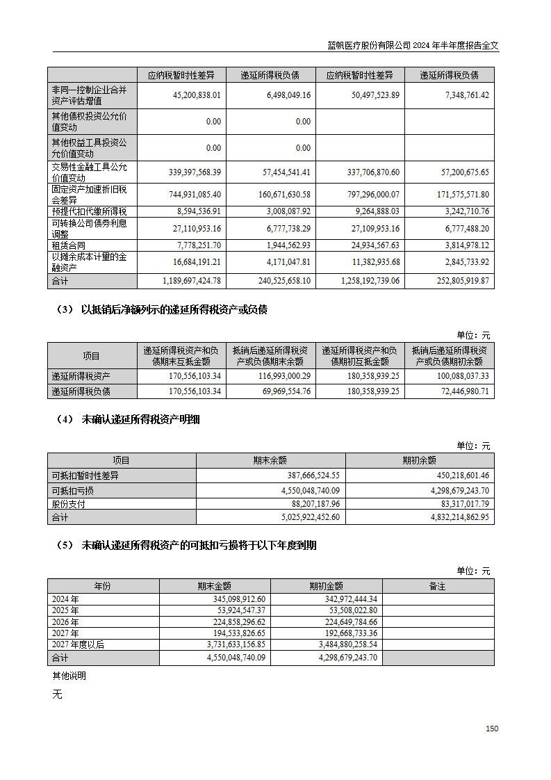 bob电竞竞技
医疗股份有限公司2024年半年度报告_150