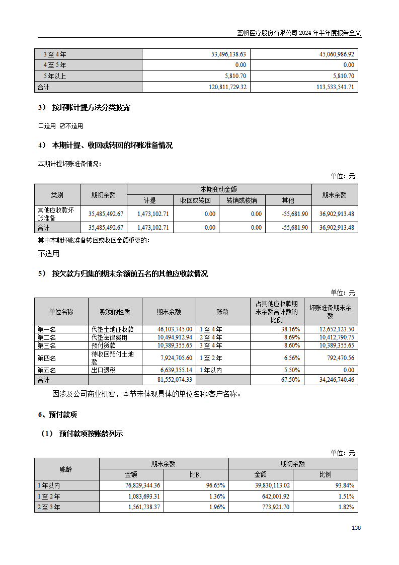 bob电竞竞技
医疗股份有限公司2024年半年度报告_138