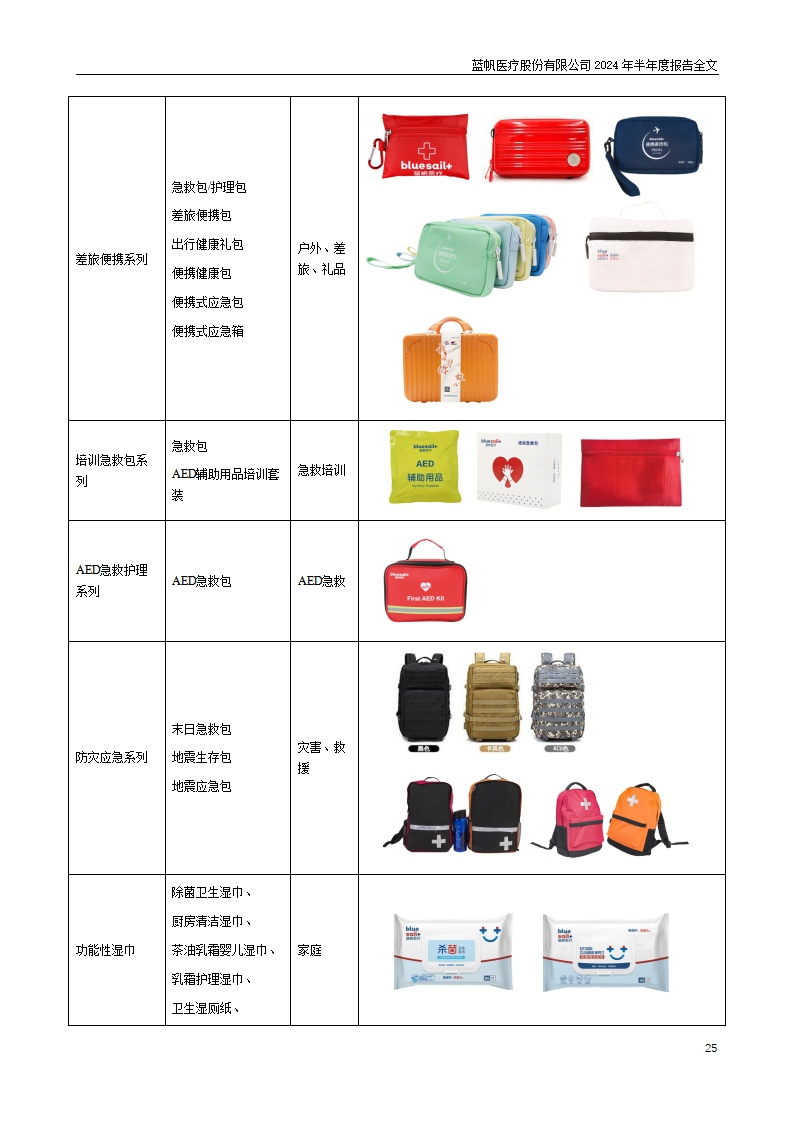 bob电竞竞技
医疗股份有限公司2024年半年度报告_25