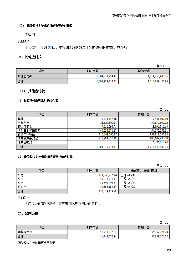 bob电竞竞技
医疗股份有限公司2024年半年度报告_154