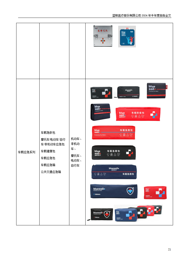 bob电竞竞技
医疗股份有限公司2024年半年度报告_21