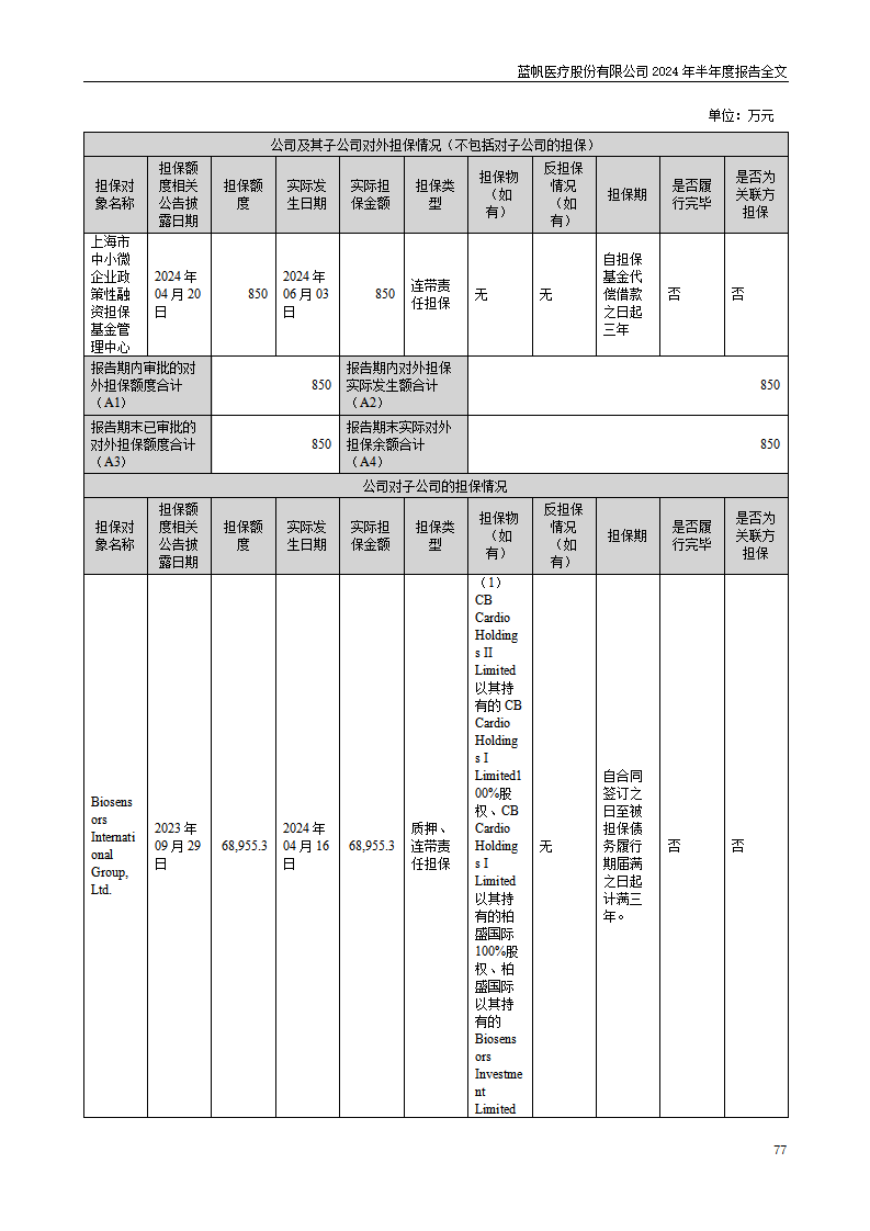 bob电竞竞技
医疗股份有限公司2024年半年度报告_77