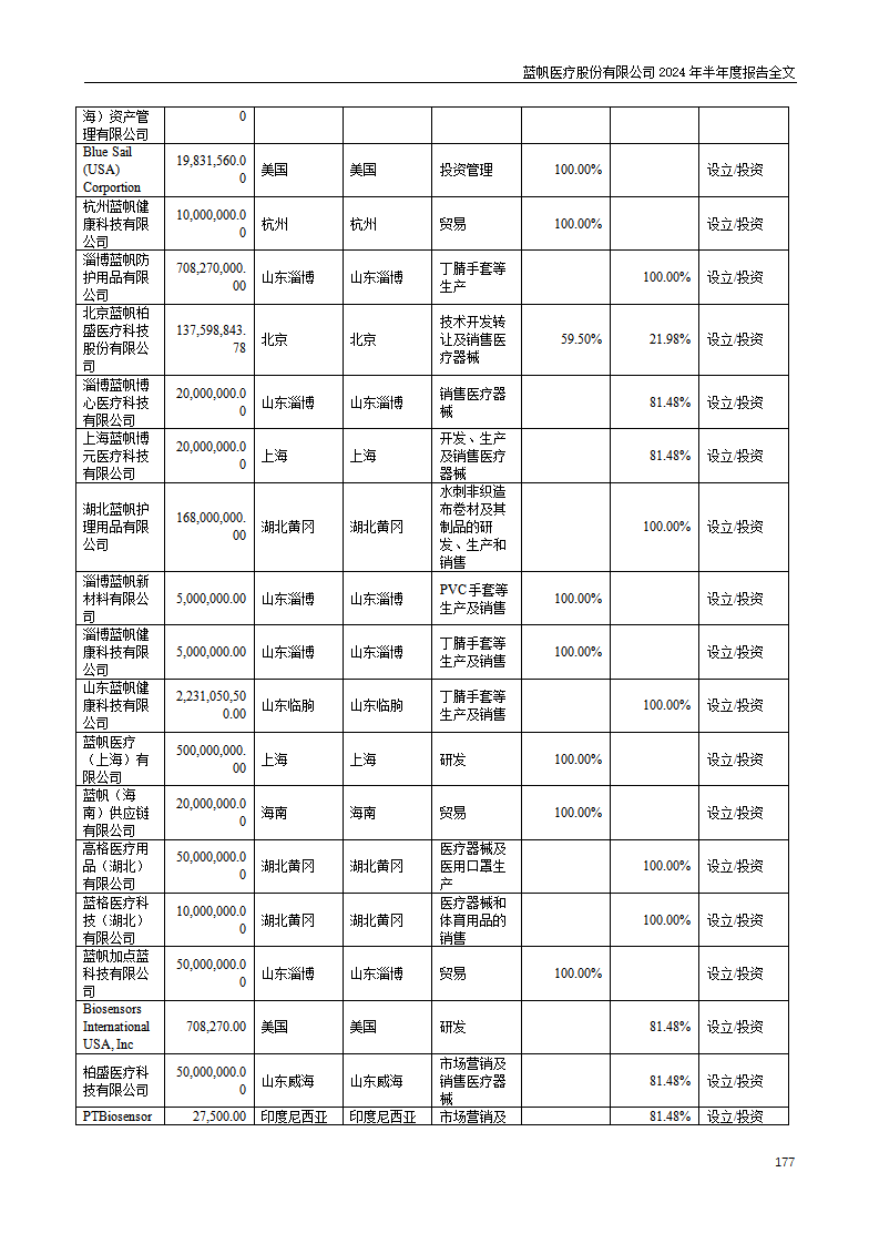 bob电竞竞技
医疗股份有限公司2024年半年度报告_177