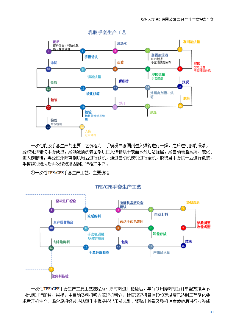 bob电竞竞技
医疗股份有限公司2024年半年度报告_33