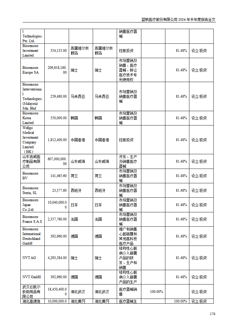 bob电竞竞技
医疗股份有限公司2024年半年度报告_179