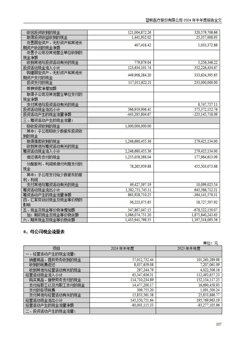 bob电竞竞技
医疗股份有限公司2024年半年度报告_107