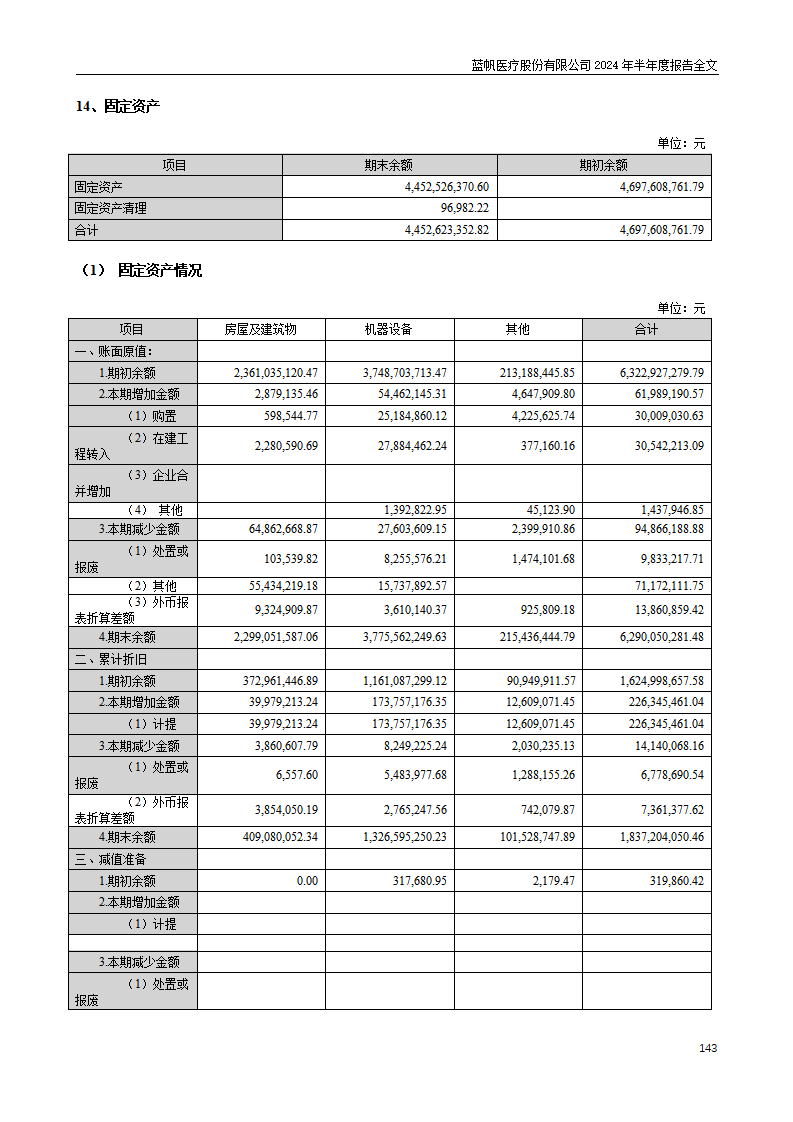 bob电竞竞技
医疗股份有限公司2024年半年度报告_143