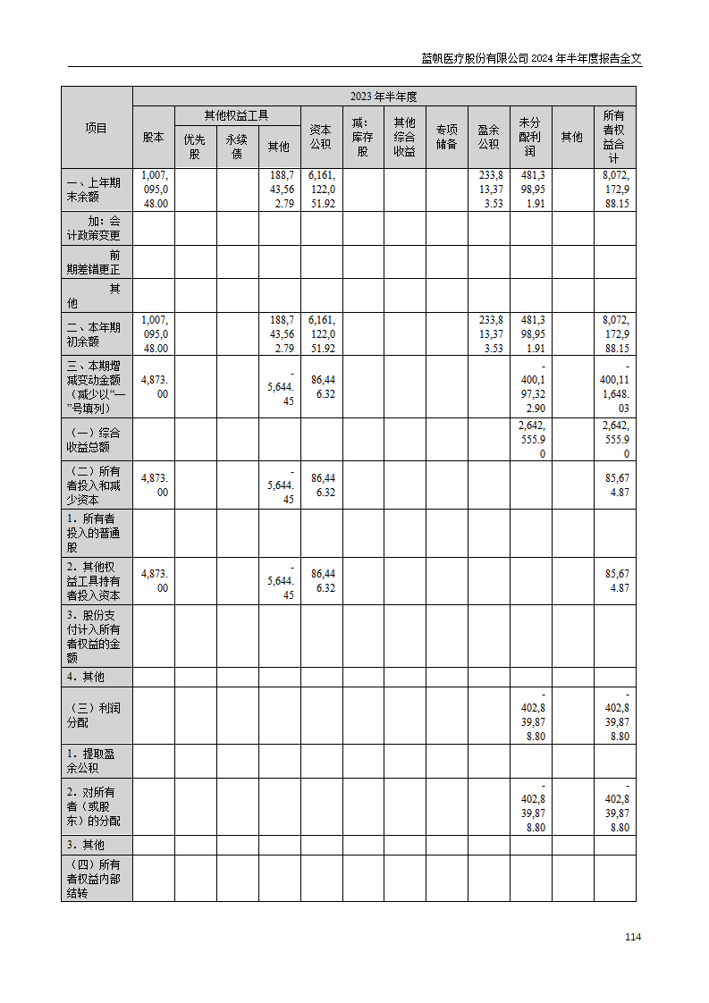 bob电竞竞技
医疗股份有限公司2024年半年度报告_114