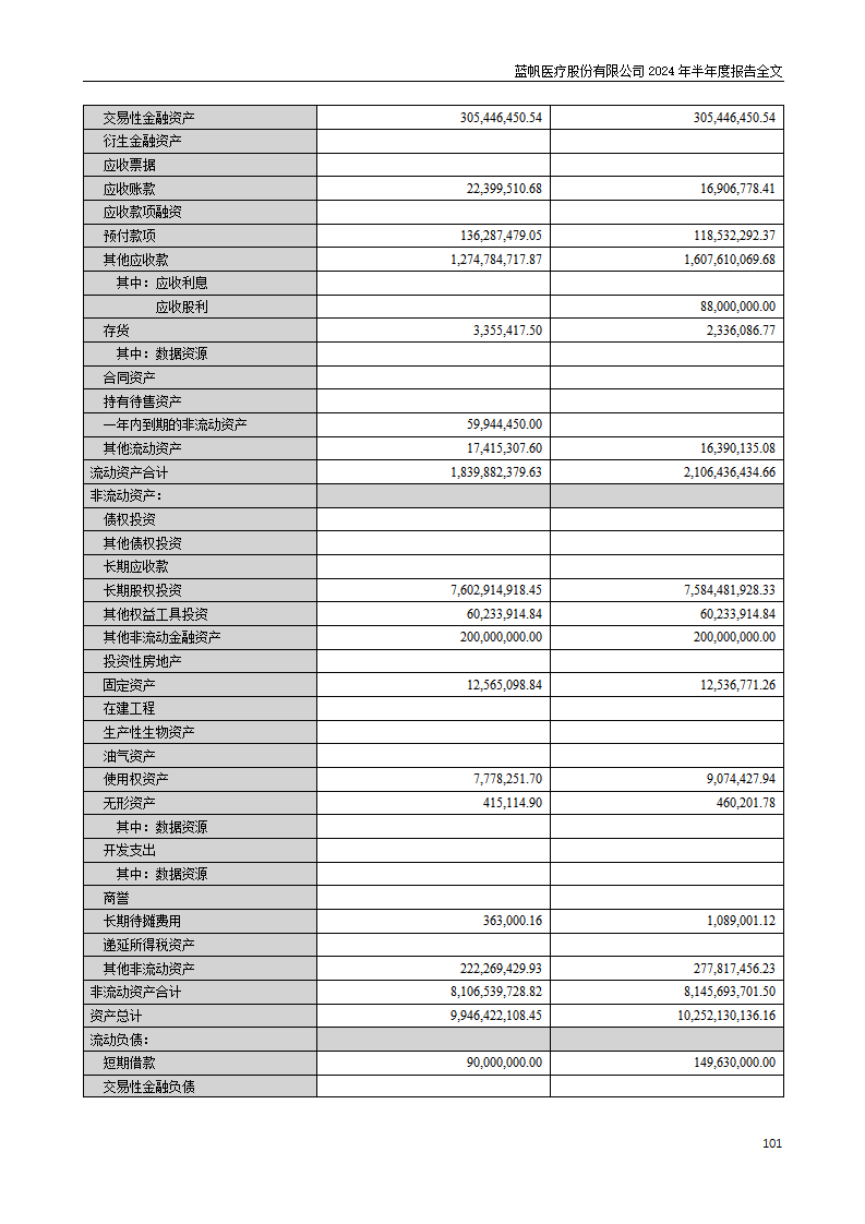 bob电竞竞技
医疗股份有限公司2024年半年度报告_101