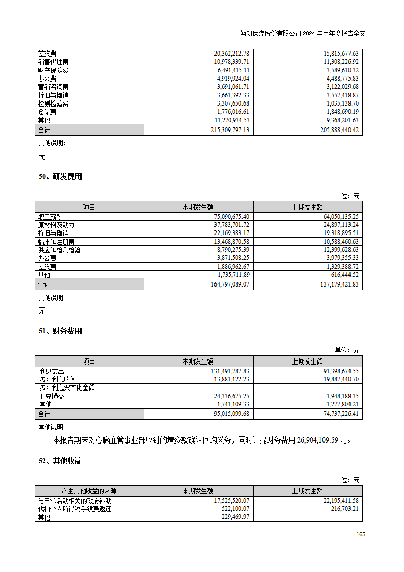 bob电竞竞技
医疗股份有限公司2024年半年度报告_165