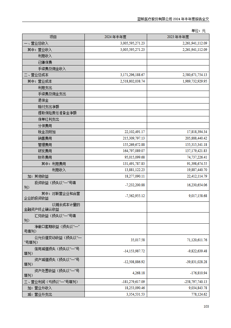 bob电竞竞技
医疗股份有限公司2024年半年度报告_103