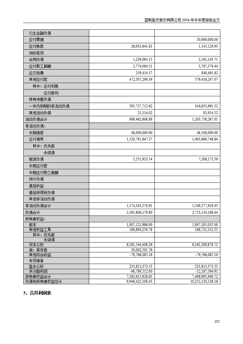bob电竞竞技
医疗股份有限公司2024年半年度报告_102