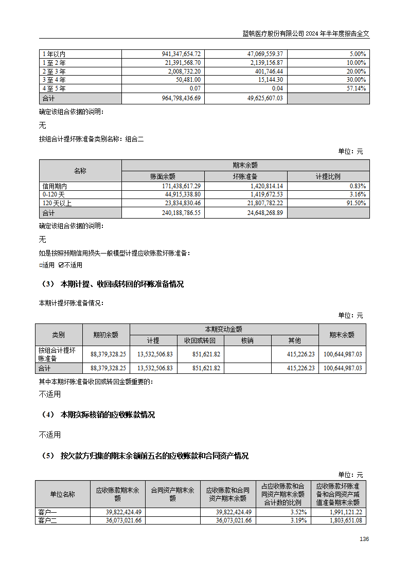 bob电竞竞技
医疗股份有限公司2024年半年度报告_136