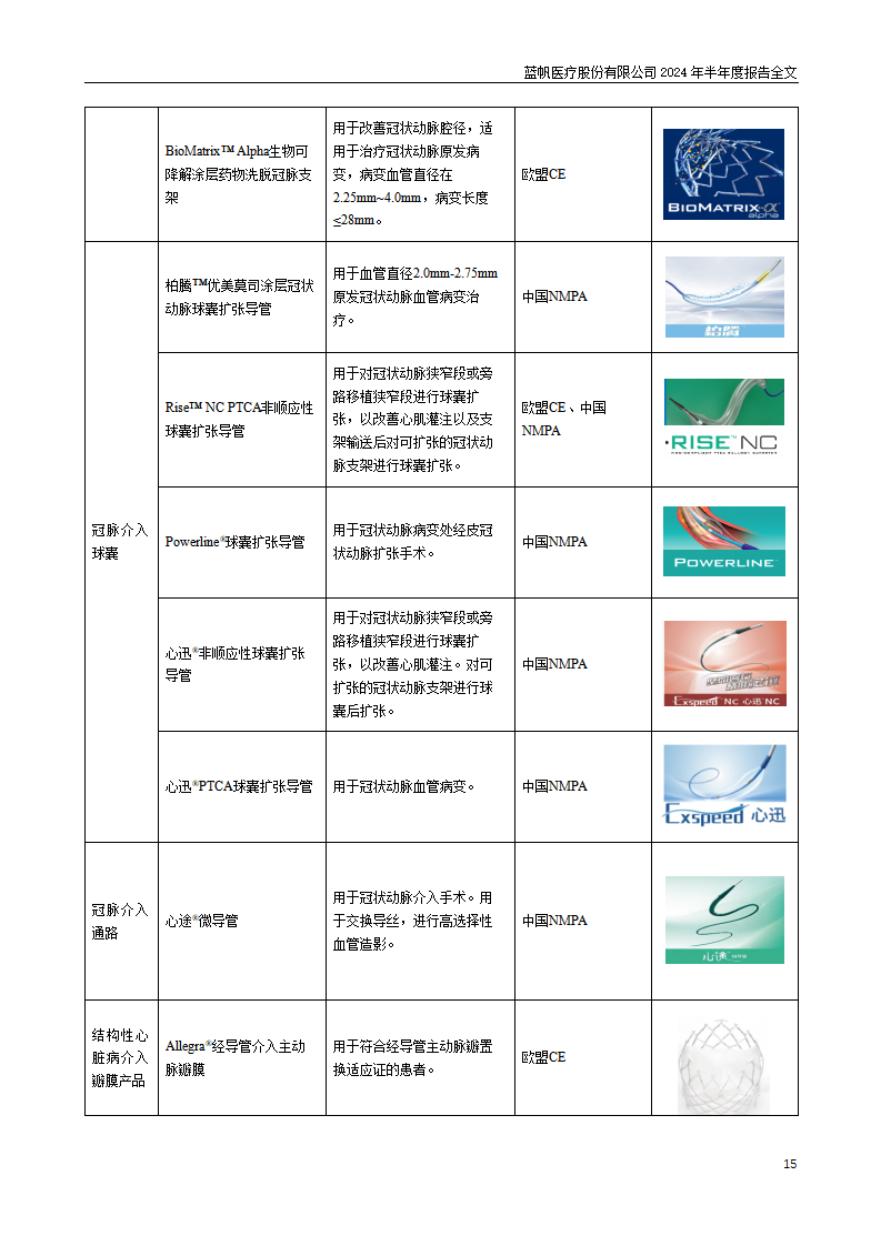 bob电竞竞技
医疗股份有限公司2024年半年度报告_15
