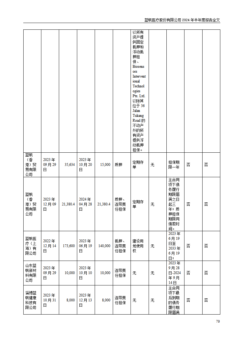 bob电竞竞技
医疗股份有限公司2024年半年度报告_79