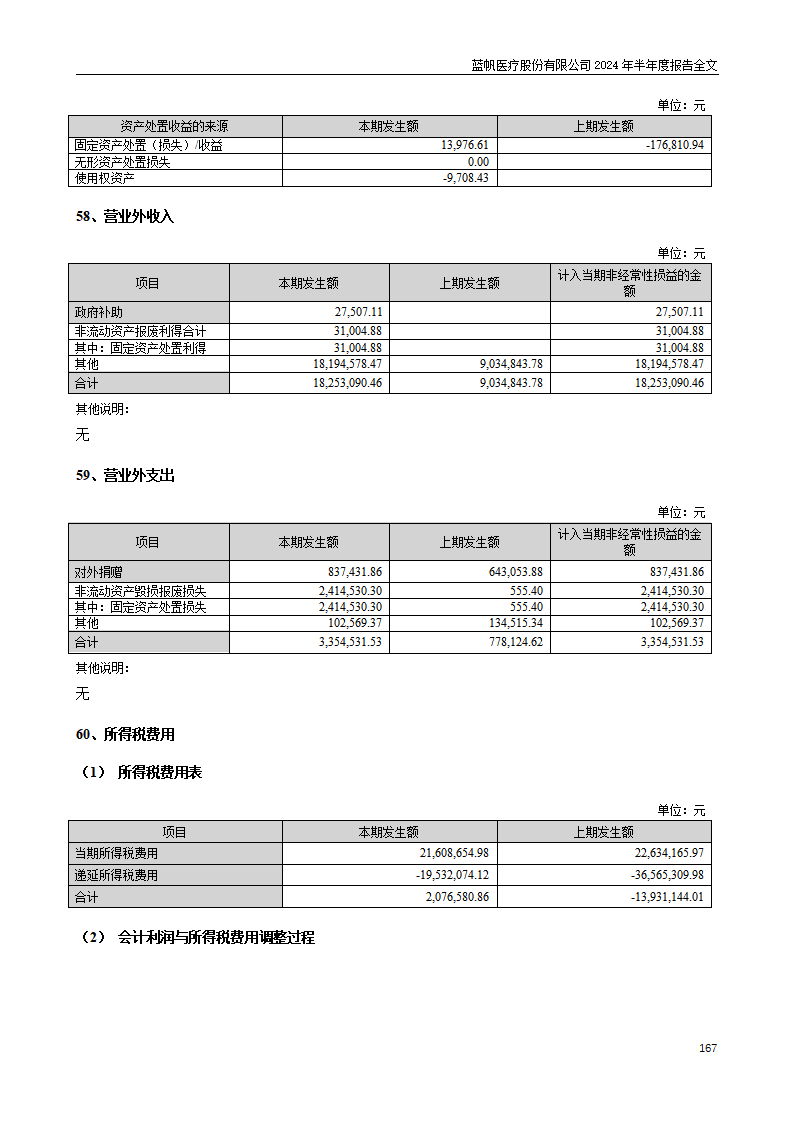 bob电竞竞技
医疗股份有限公司2024年半年度报告_167