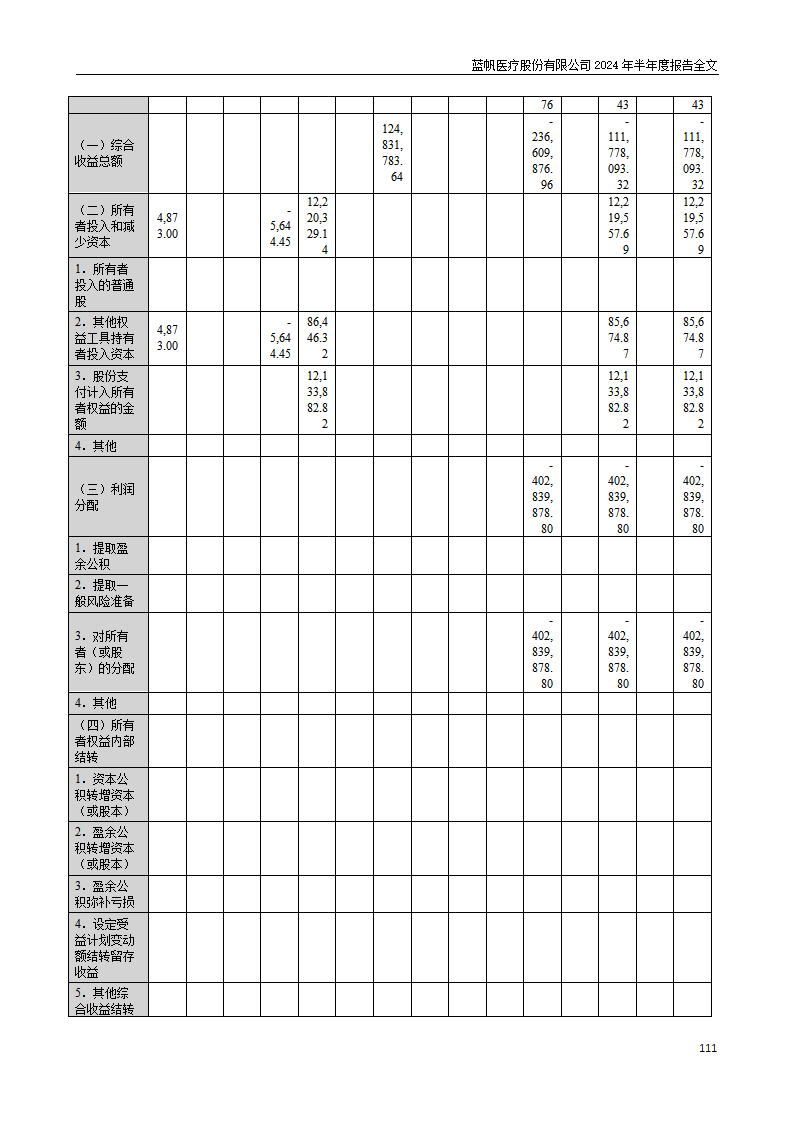 bob电竞竞技
医疗股份有限公司2024年半年度报告_111