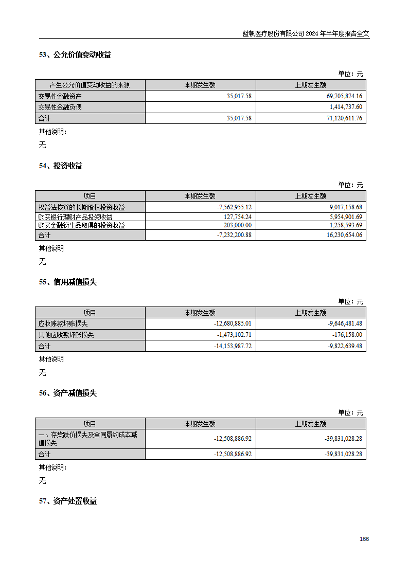 bob电竞竞技
医疗股份有限公司2024年半年度报告_166