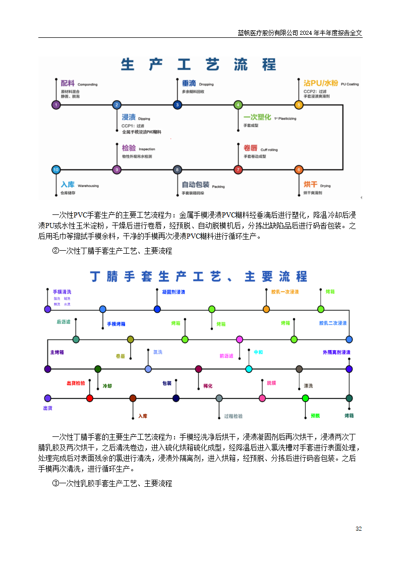 bob电竞竞技
医疗股份有限公司2024年半年度报告_32