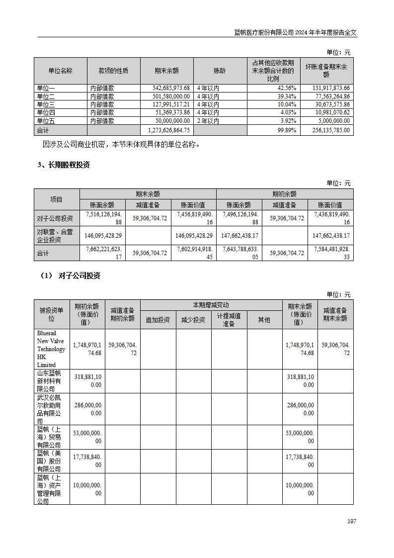 bob电竞竞技
医疗股份有限公司2024年半年度报告_197