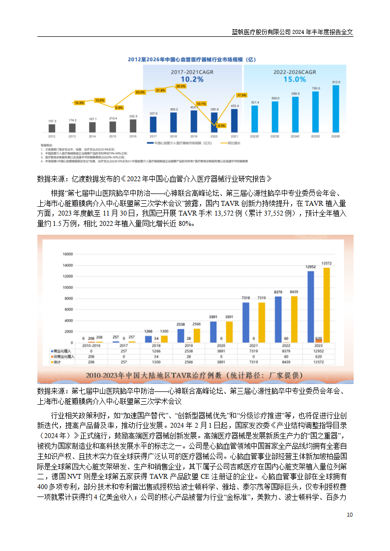 bob电竞竞技
医疗股份有限公司2024年半年度报告_10