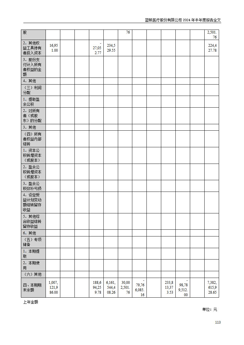 bob电竞竞技
医疗股份有限公司2024年半年度报告_113