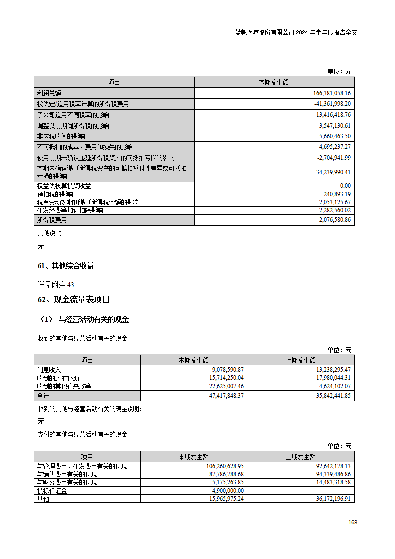 bob电竞竞技
医疗股份有限公司2024年半年度报告_168