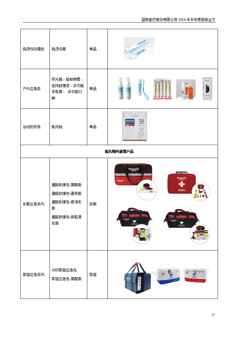 bob电竞竞技
医疗股份有限公司2024年半年度报告_27