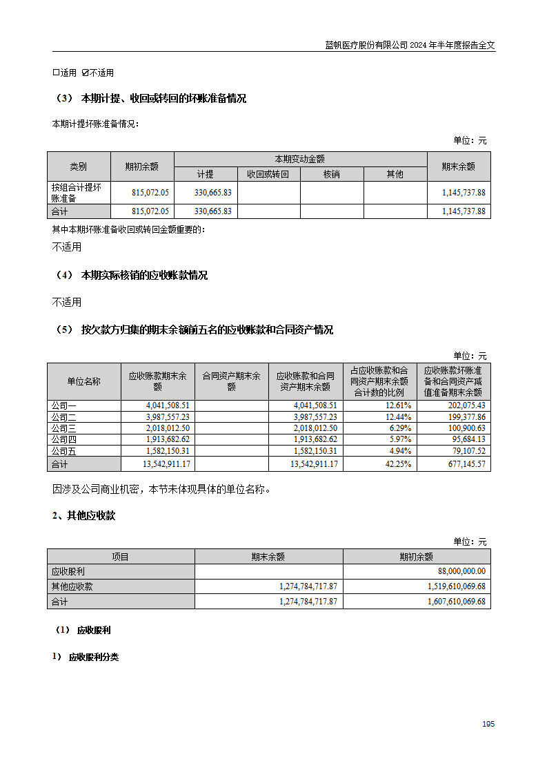 bob电竞竞技
医疗股份有限公司2024年半年度报告_195