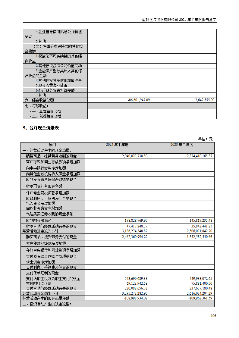bob电竞竞技
医疗股份有限公司2024年半年度报告_106