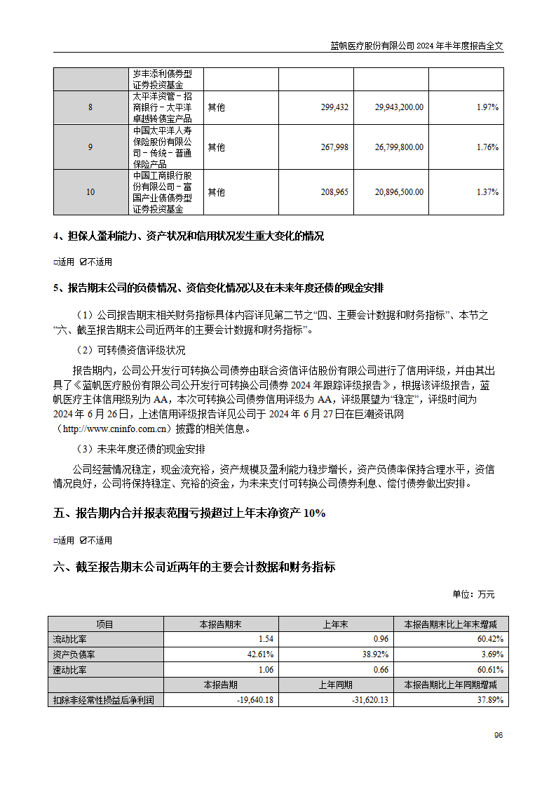 bob电竞竞技
医疗股份有限公司2024年半年度报告_96