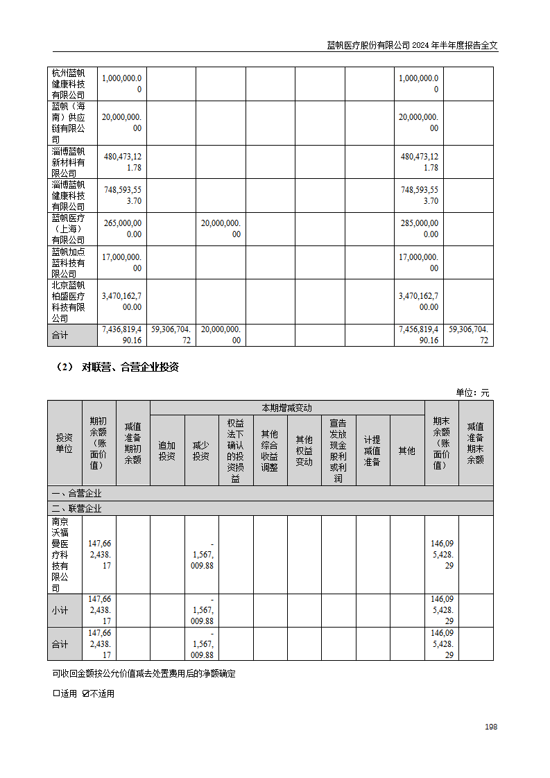 bob电竞竞技
医疗股份有限公司2024年半年度报告_198