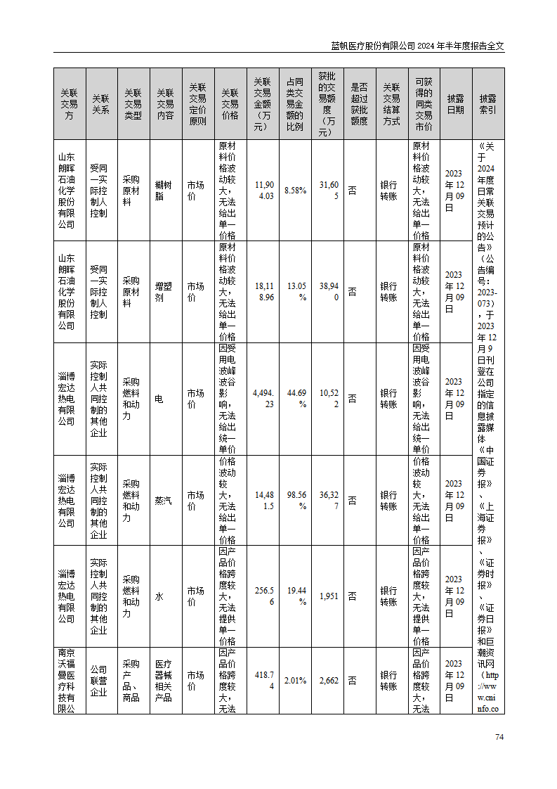 bob电竞竞技
医疗股份有限公司2024年半年度报告_74