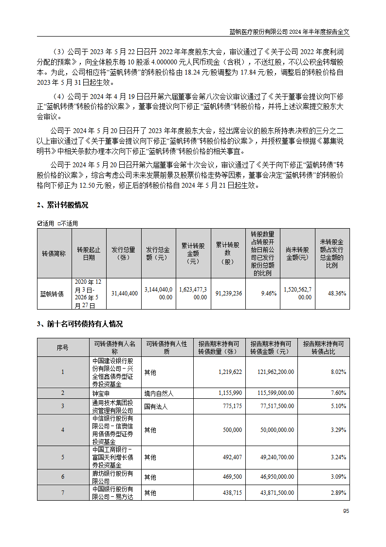 bob电竞竞技
医疗股份有限公司2024年半年度报告_95