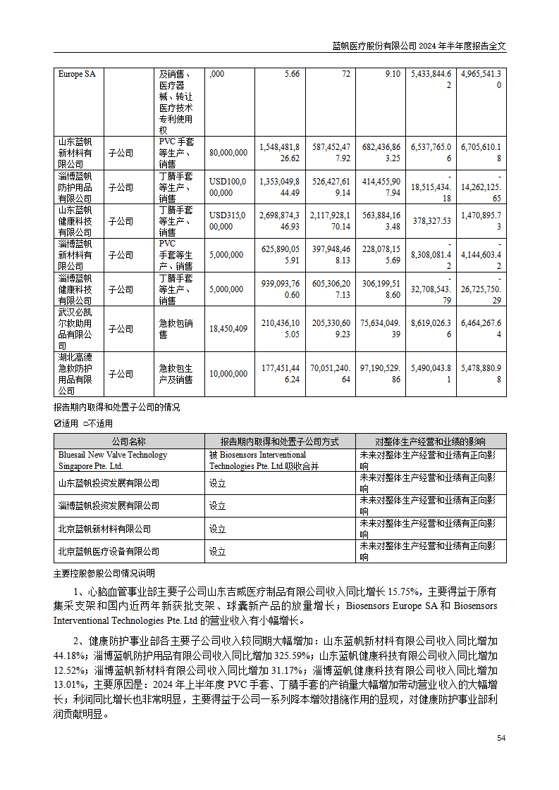 bob电竞竞技
医疗股份有限公司2024年半年度报告_54