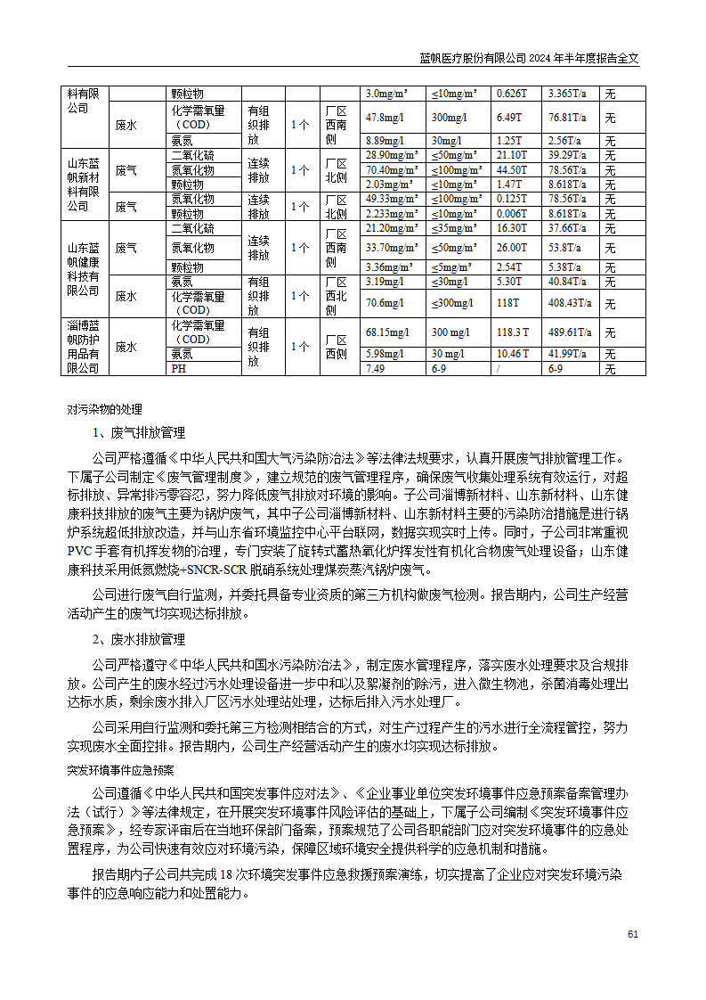 bob电竞竞技
医疗股份有限公司2024年半年度报告_61