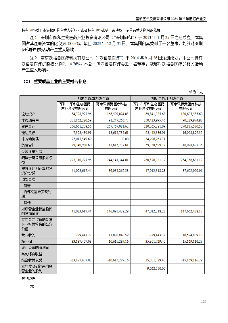 bob电竞竞技
医疗股份有限公司2024年半年度报告_182