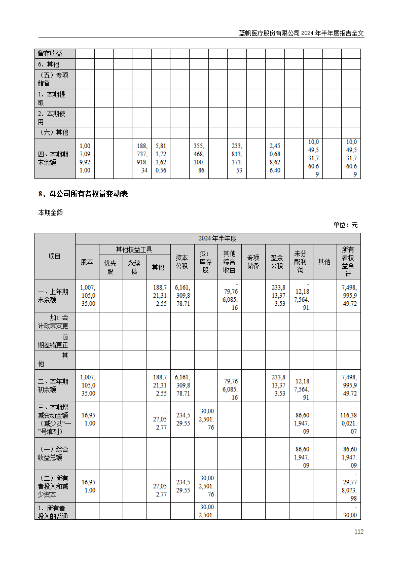 bob电竞竞技
医疗股份有限公司2024年半年度报告_112