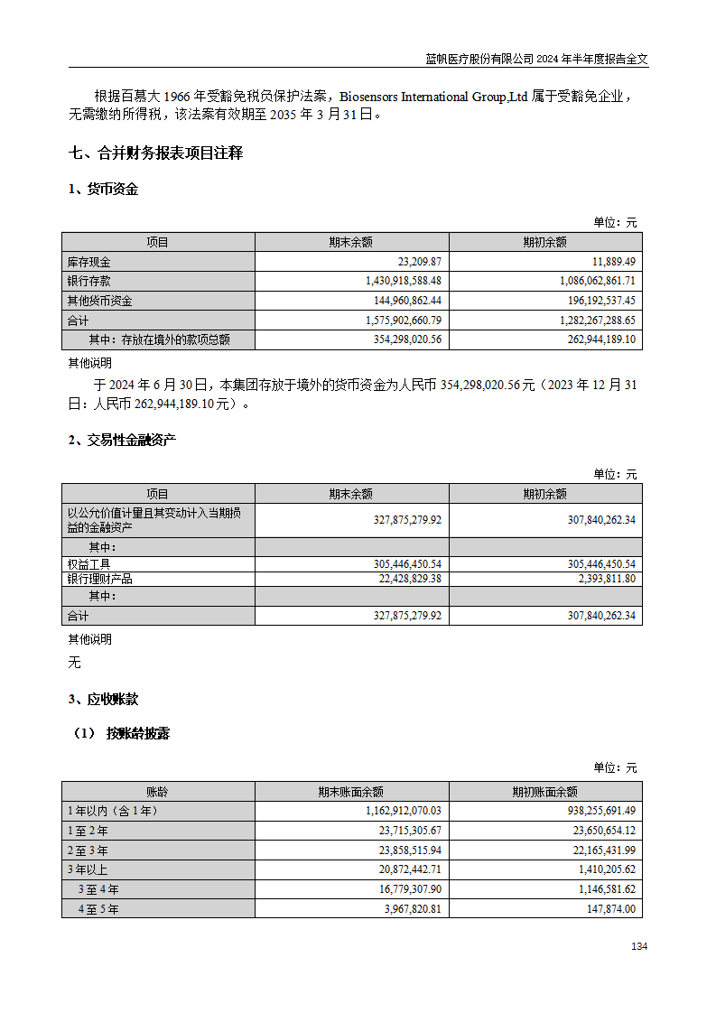 bob电竞竞技
医疗股份有限公司2024年半年度报告_134
