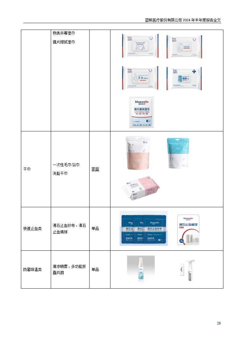 bob电竞竞技
医疗股份有限公司2024年半年度报告_26