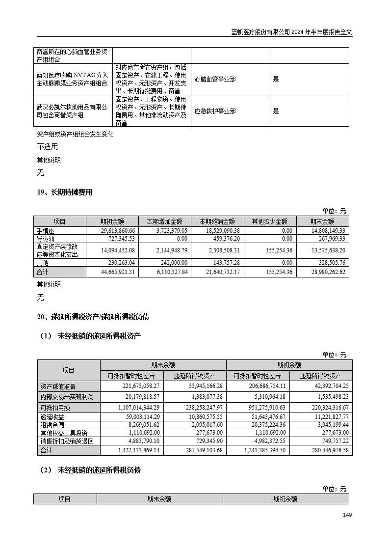 bob电竞竞技
医疗股份有限公司2024年半年度报告_149