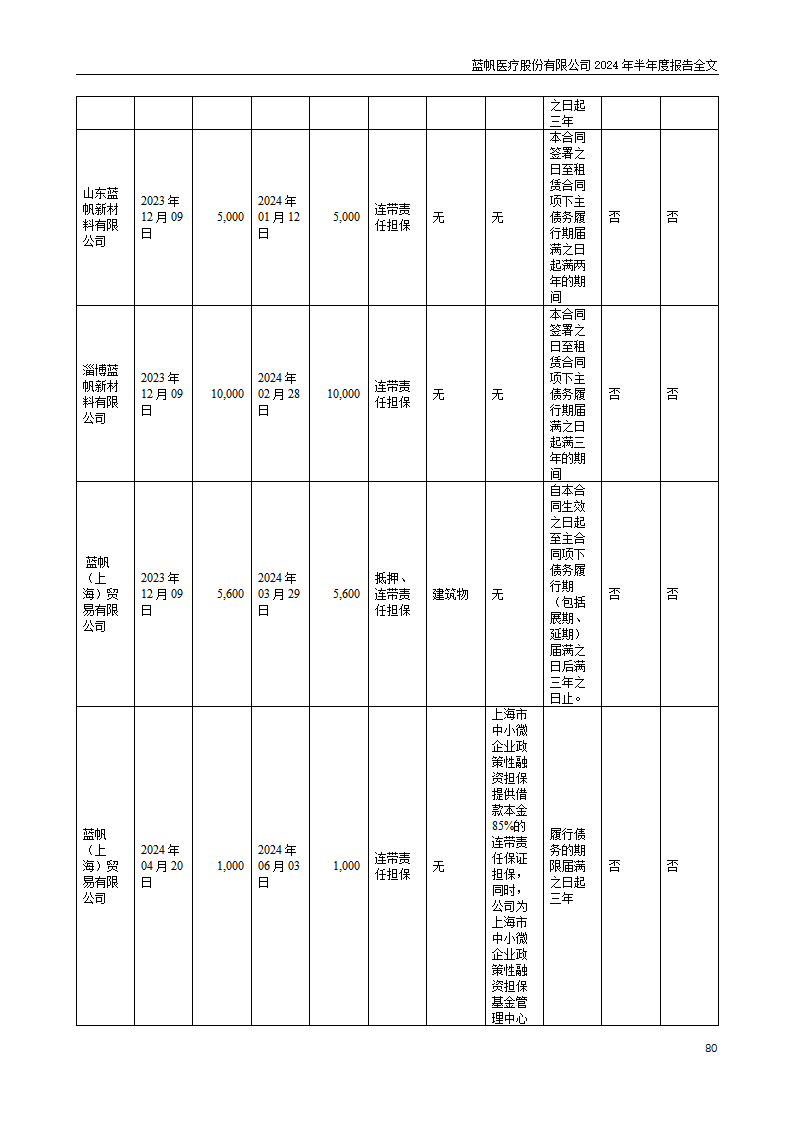 bob电竞竞技
医疗股份有限公司2024年半年度报告_80