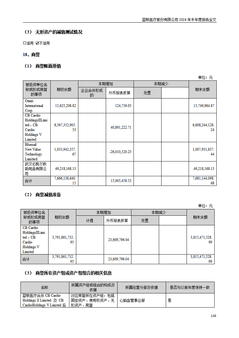 bob电竞竞技
医疗股份有限公司2024年半年度报告_148