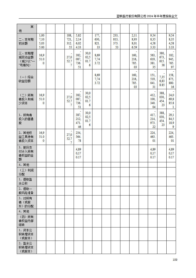 bob电竞竞技
医疗股份有限公司2024年半年度报告_109