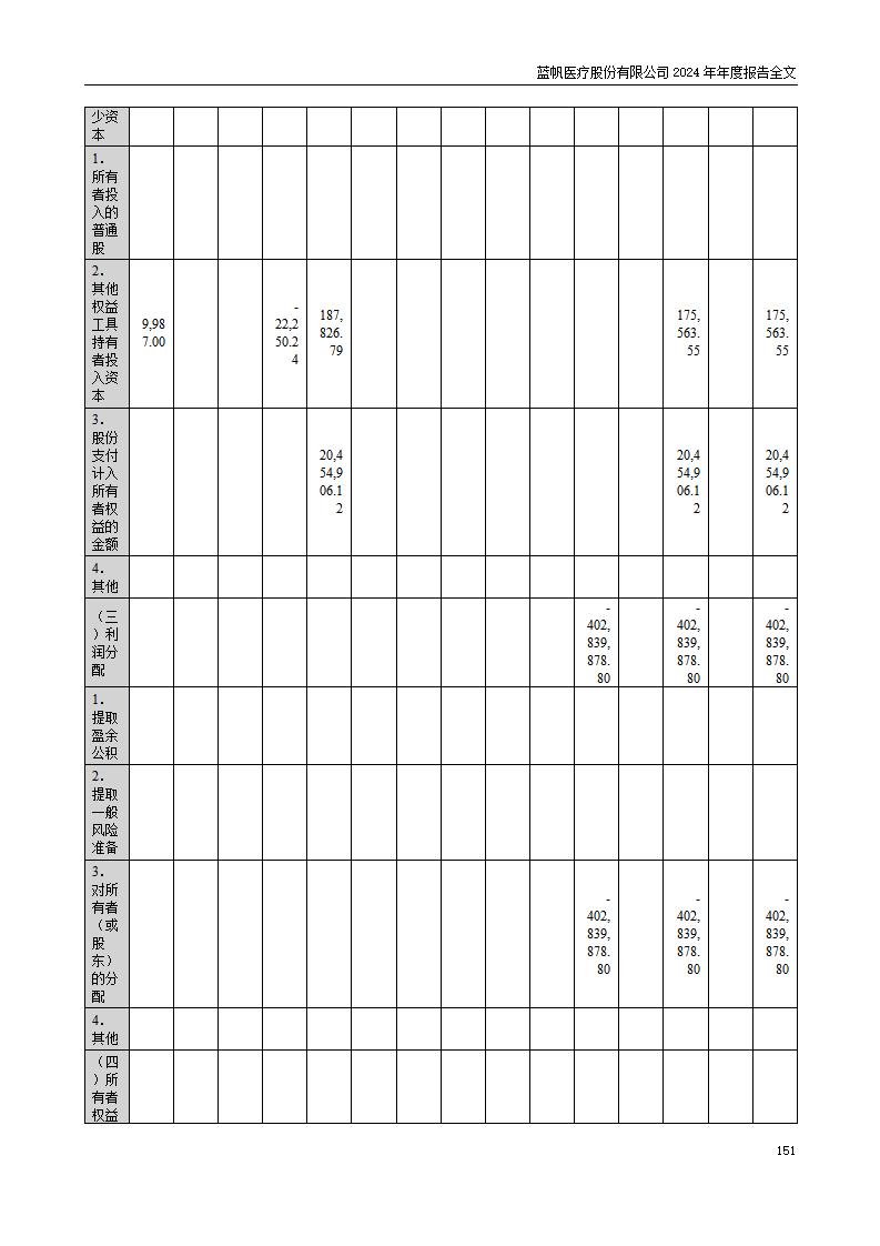 13-2024年年度报告_151